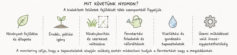 mit követünk nyomon